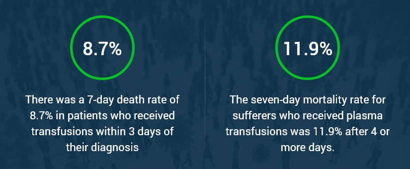 blood plasma donation