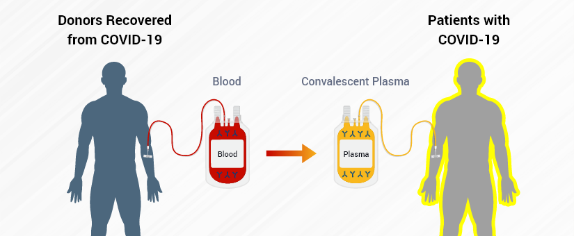 blood plasma donation