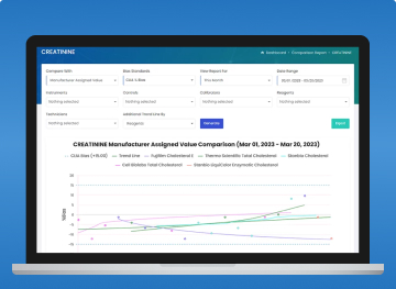 CQM Software Solution